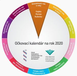 Očkovací kalendár na rok 2020
