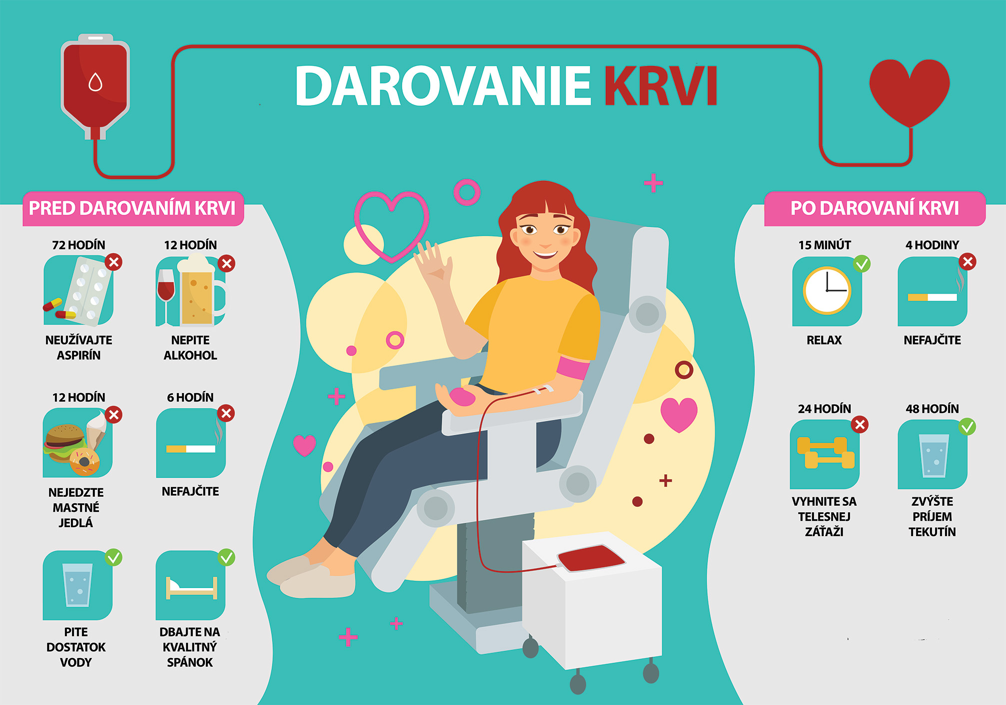 Odporúčania čo robiť a&nbsp;nerobiť pred alebo po darovaní krvi. 72&nbsp;hodín pred darovaním krvi neužívajte Aspirín. 12&nbsp;hodín pred darovaním nepite alkohol a&nbsp;nejedzte mastné jedlá. 6&nbsp;hodín pred darovaním nefajčite. Pite veľa vody a&nbsp;dbajte na&nbsp;kvalitný spánok.  Po darovaní krvi aspoň 15&nbsp;minút počkajte a&nbsp;relaxujte. 4&nbsp;hodiny nefajčite. 24&nbsp;hodín necvičte a&nbsp;vyhnite sa telesnej záťaži. Zvýšte príjem tekutín najbližších 48&nbsp;hodín.