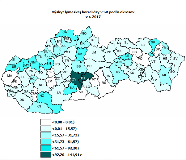 Zdroj: ÚVZ SR