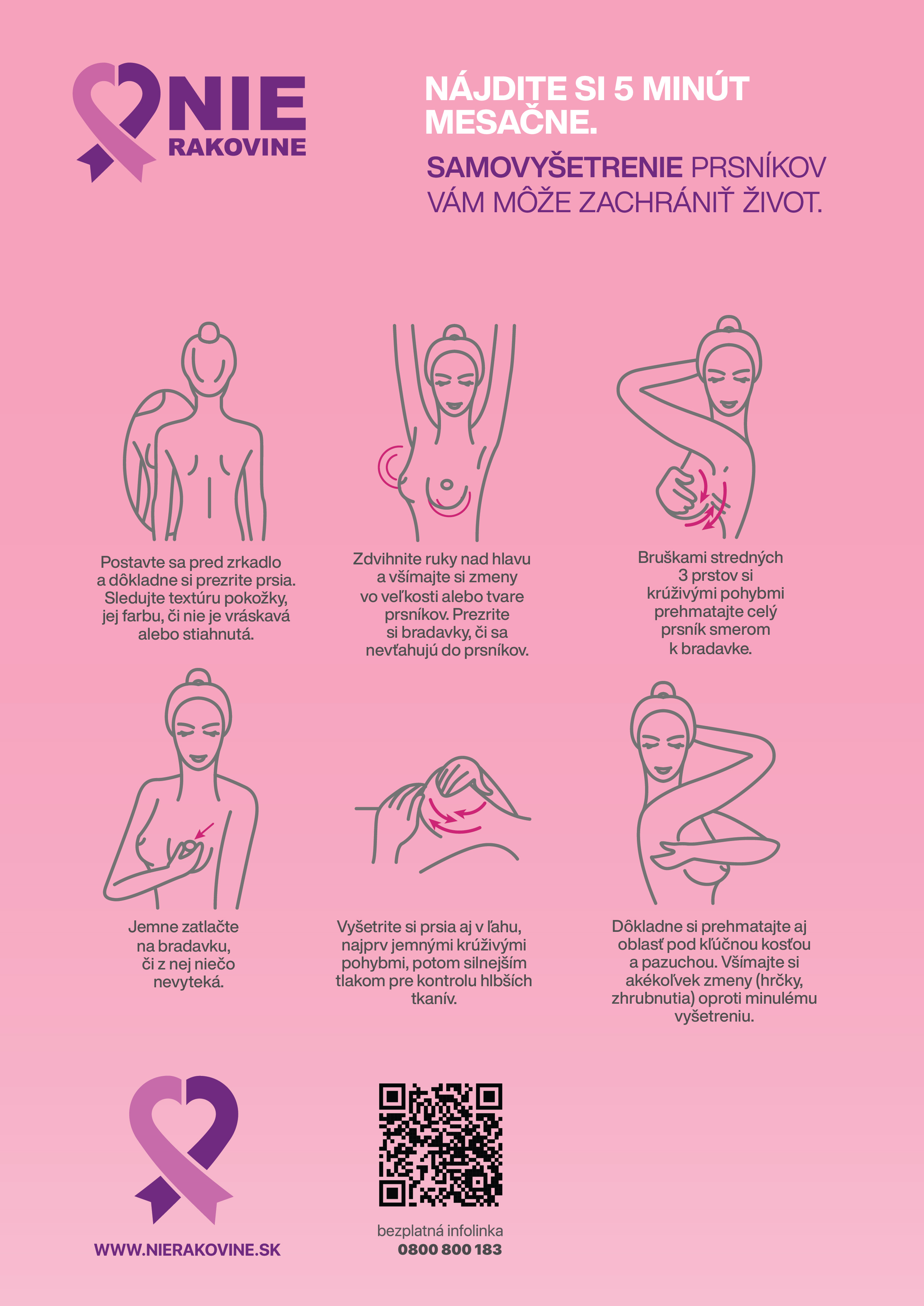 Opis samovyšetrenia prsníkov v grafickej podobe.