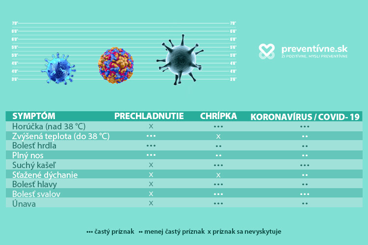 ZDROJ: WHO, CDC
